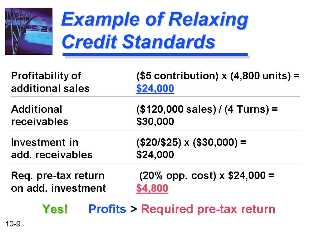 Example of Relaxing Credit Standards Profitability of ($5 contribution) x (4,800 units) = additional